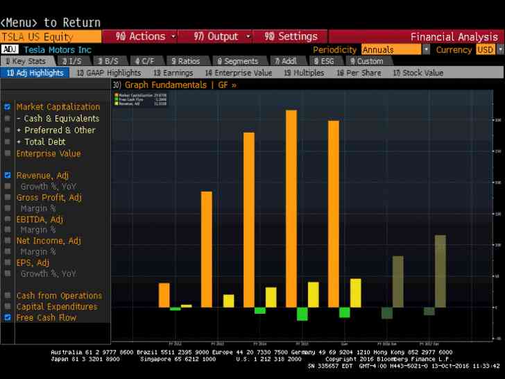 Image intitulée Terminal Bloomberg FA2.gif